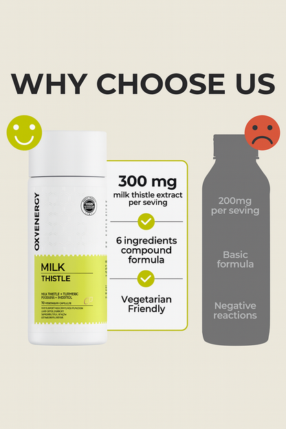 Milk Thistle - Purification & Detoxifcation